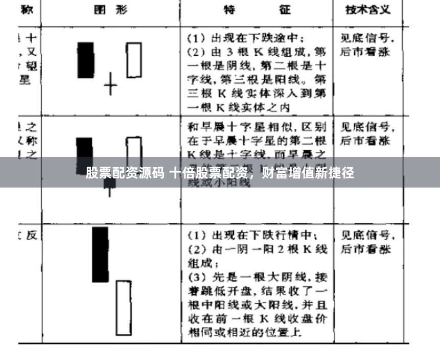 股票配资源码 十倍股票配资，财富增值新捷径