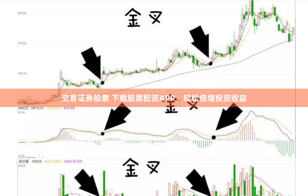 交易证券股票 下载股票配资APP，轻松倍增投资收益
