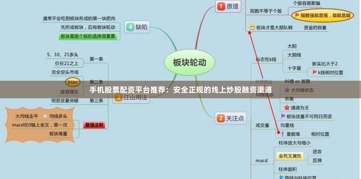 手机股票配资平台推荐：安全正规的线上炒股融资渠道